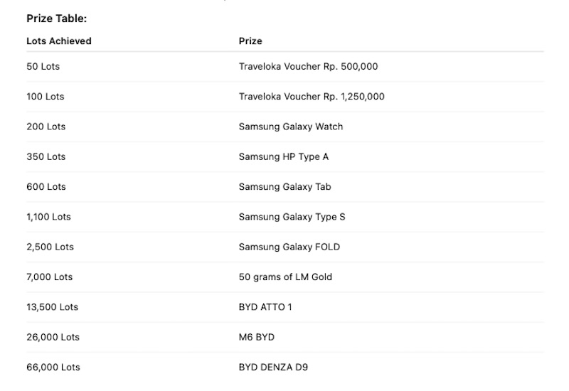 RRFX Launches 2025 Loyalty Reward Program with Prizes Worth 3.6 Billion Rupiah