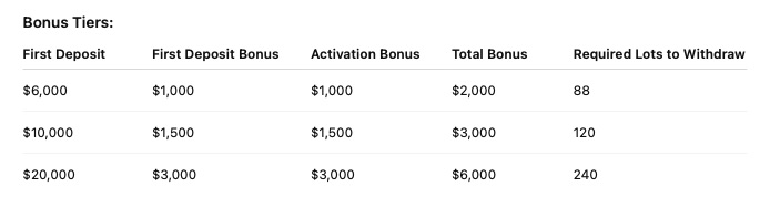 Prestige New Customer Bonus