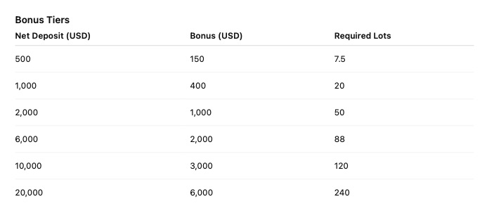 Prestige - Old Customer Bonus