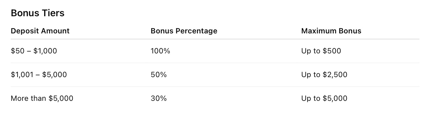 Epic Pips ─ 100% Welcome Bonus