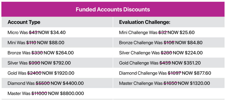TenTrade Unveils Limited-Time 20% Discount Across All Funded Trading Accounts