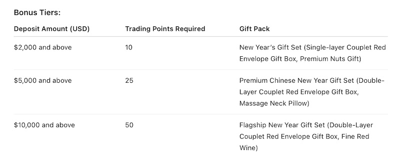 Celebrate Chinese New Year with BCR’s Exclusive Gift Pack for MT5 Traders