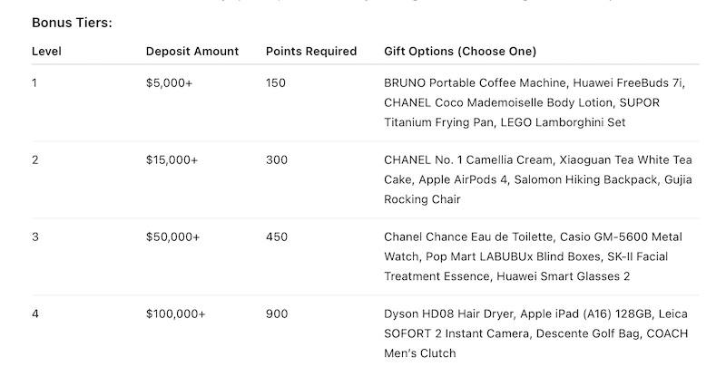 Celebrate the New Year 2026 with BCR: Exclusive Luxury Gift Rewards for BVI Traders