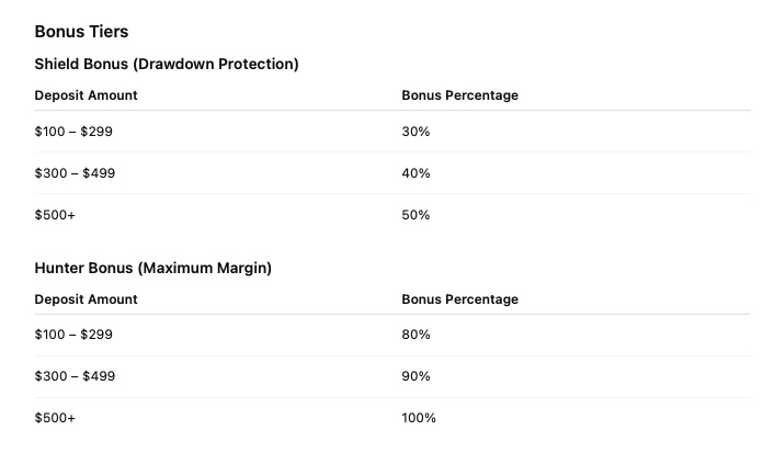 FXNX - NX Boost Bonus