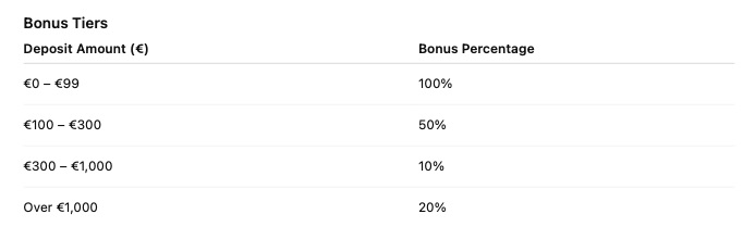 Limit Prime -100% Deposit Bonus