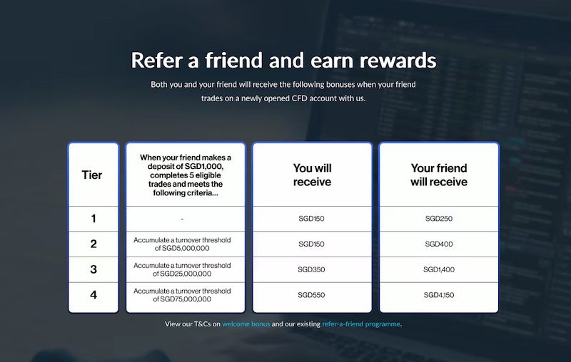 CMC Markets Launches Refer-a-Friend Bonus: Earn S$150 Each When Friends Trade CFDs