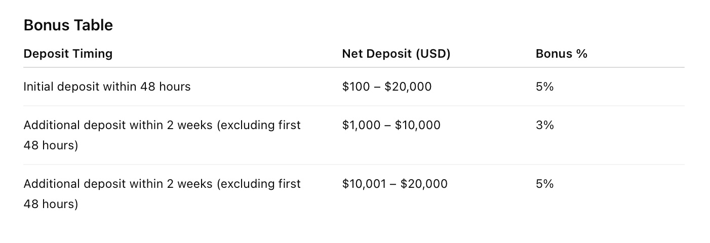 FXCM ─ Welcome Bonus