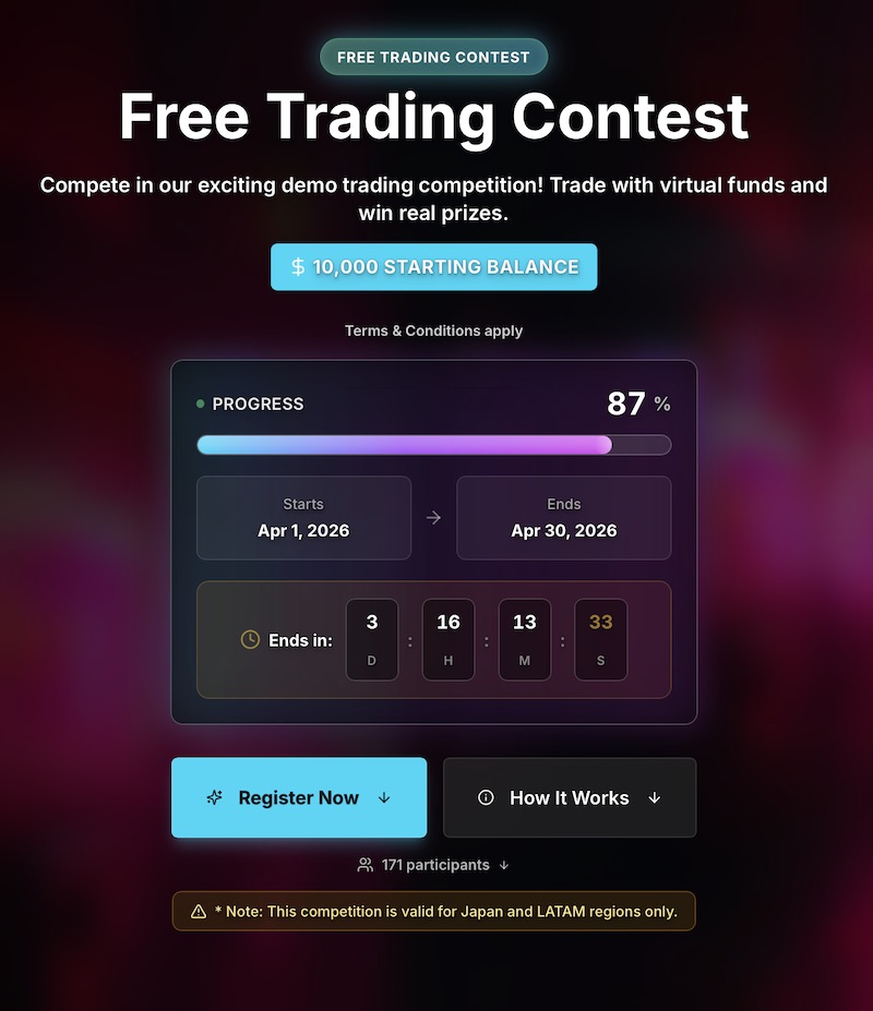 TradersTrust Demo Contest
