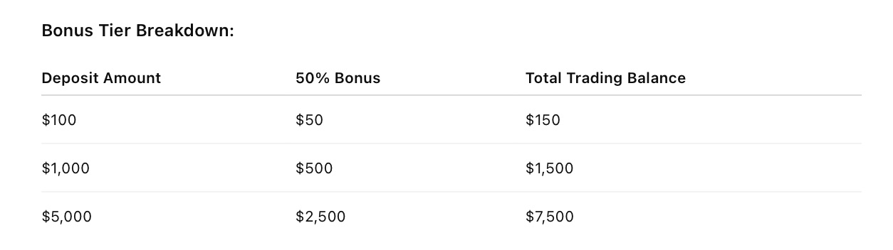 MaxiFy ─ 50% Deposit Bonus