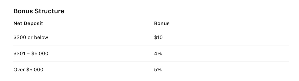 FXCM ─ Welcome Bonus Up to $1,000