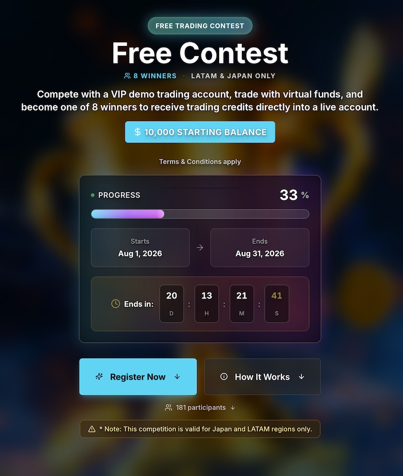 TradersTrust Demo Contest