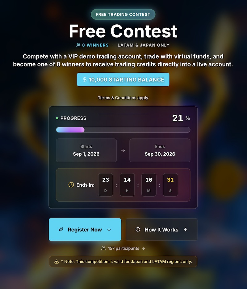 TradersTrust Demo Contest
