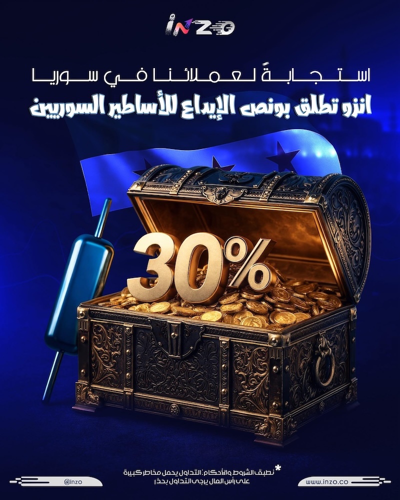 Unlock Extra Trading Power: Inzo’s 30% Deposit Bonus for Syrian Traders