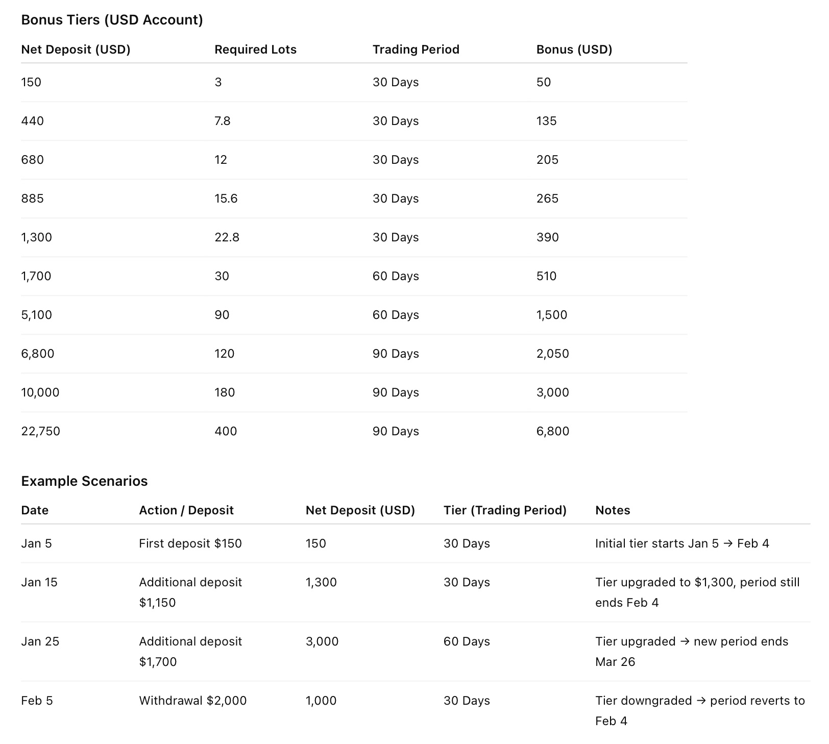Spec Markets - Trading Deposit Bonus