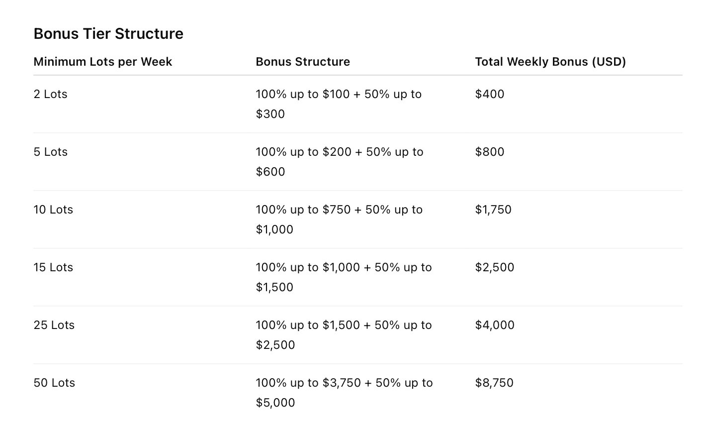XM - Up to $52,500 Deposit Bonus