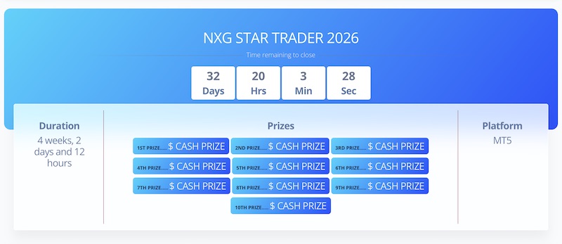 NXG Markets Live Contest