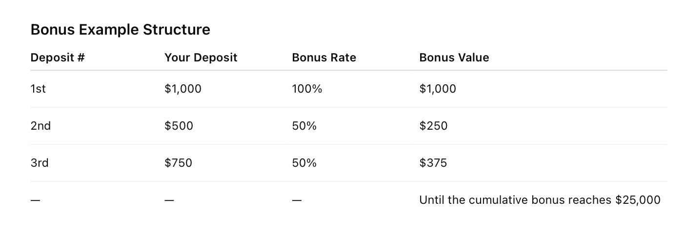 IC Markets – 100% Deposit Bonus