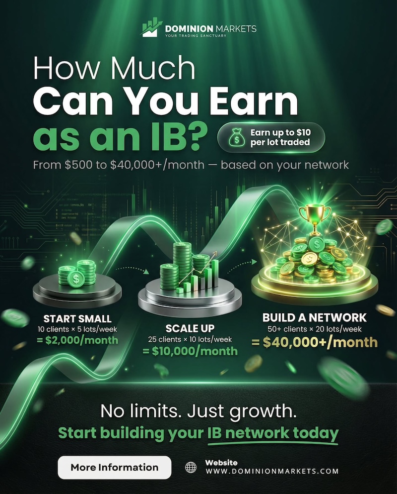 Dominion Markets IB Program Unlocks Scalable Earnings Potential Up to $40,000+ Monthly