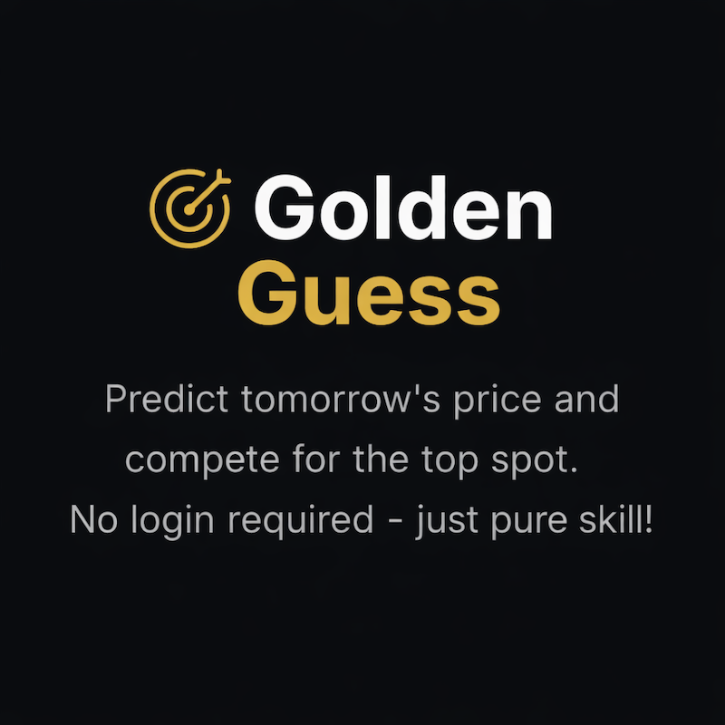 Axon Markets Launches Golden Guess BTCUSD Prediction Challenge with No Registration Required