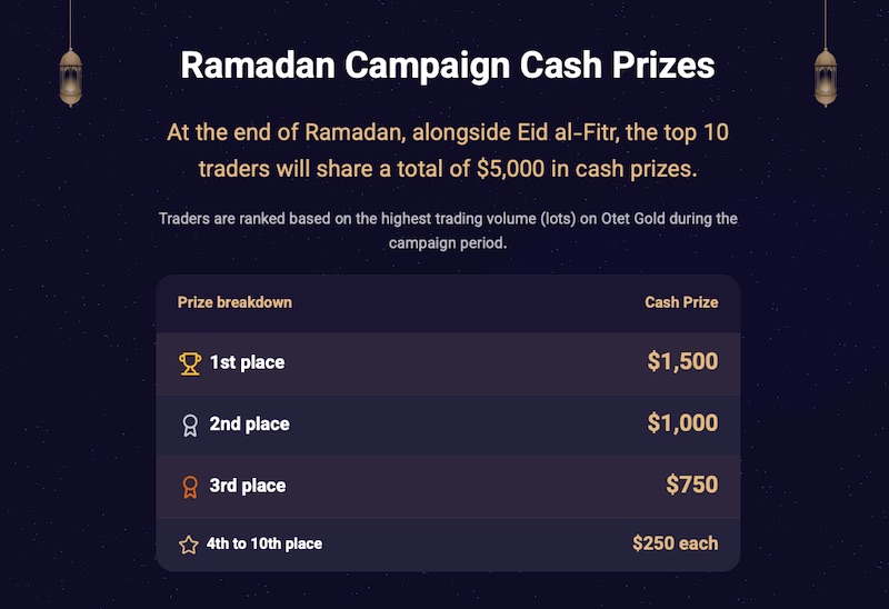 OtetMarkets Live Contest