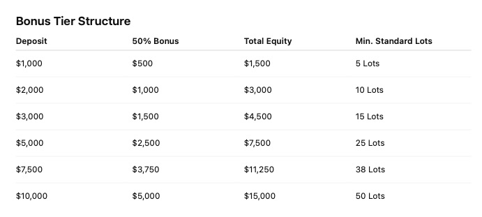 NXG Markets – 50% Holi Special Bonus