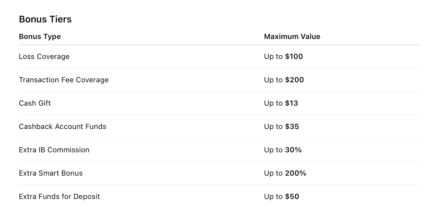 FXCL - Anniversary Boost