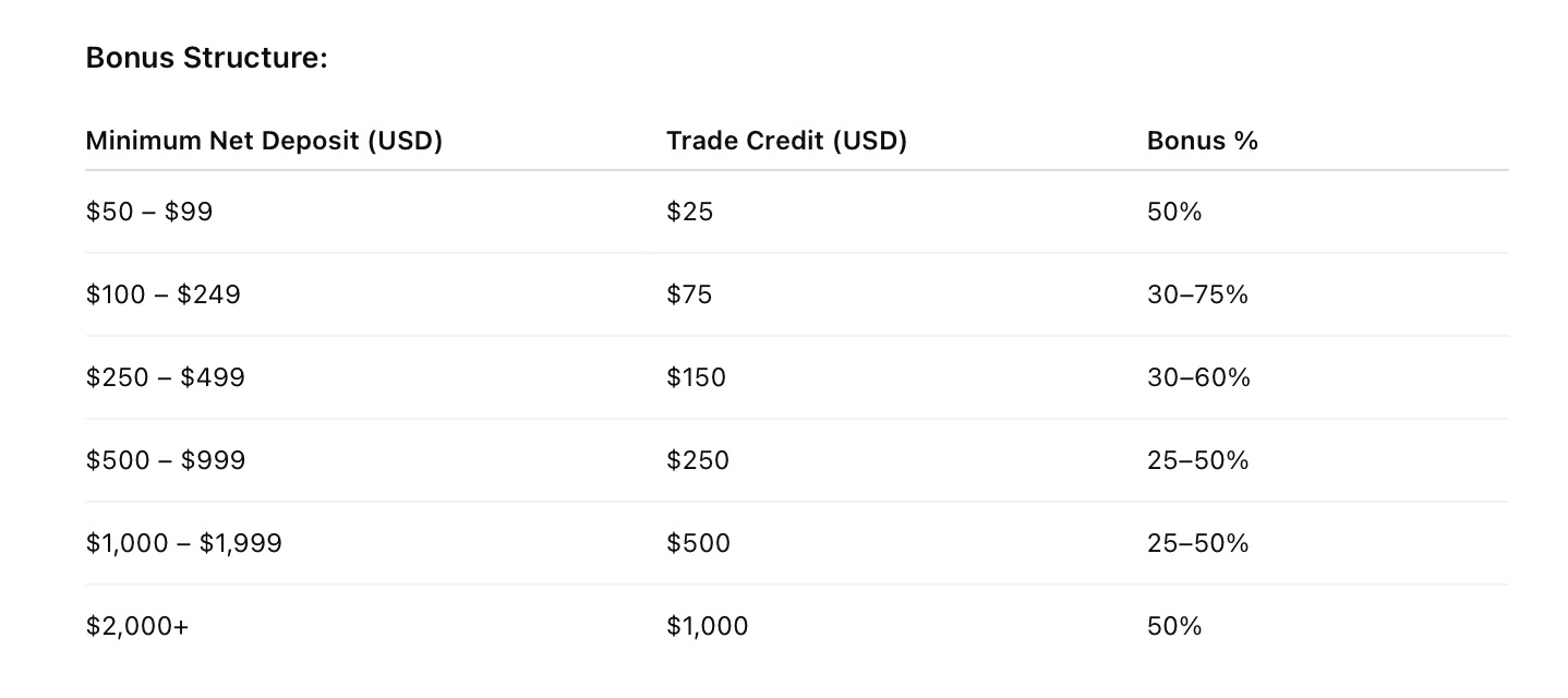 Anzo Capital - Welcome Bonus