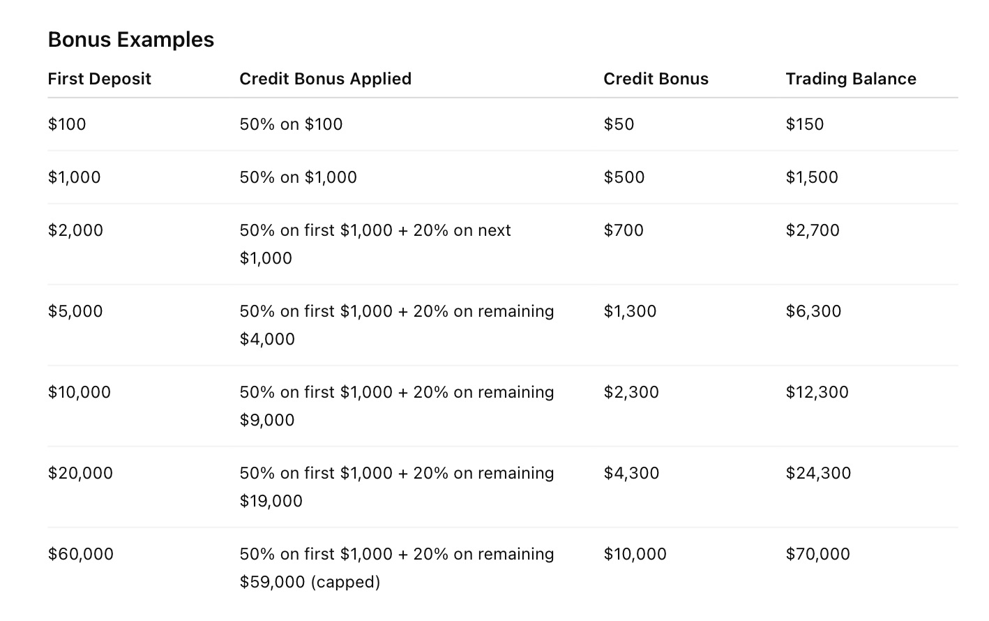Moneta Markets - 50% Deposit Bonus