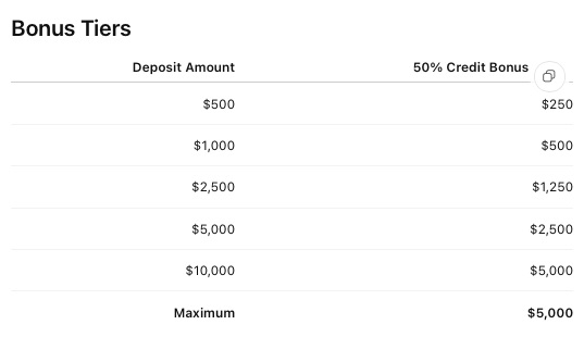 ETO Markets ─ 50% Credit Bonus