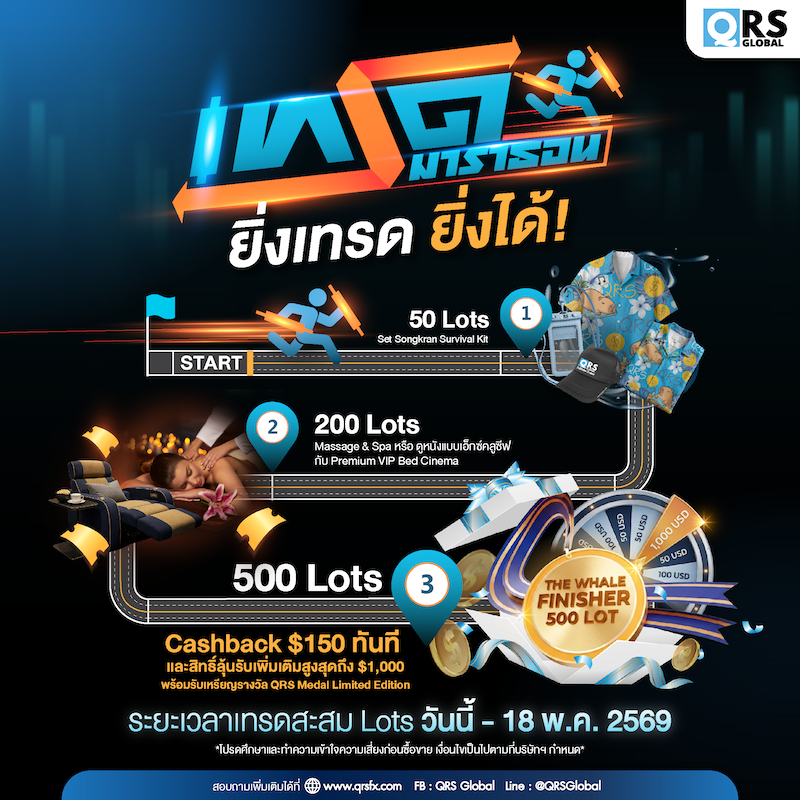 QRS Global Launches “Trade Marathon” — Trade Lots to Earn Rewards Worth Over 500,000 THB
