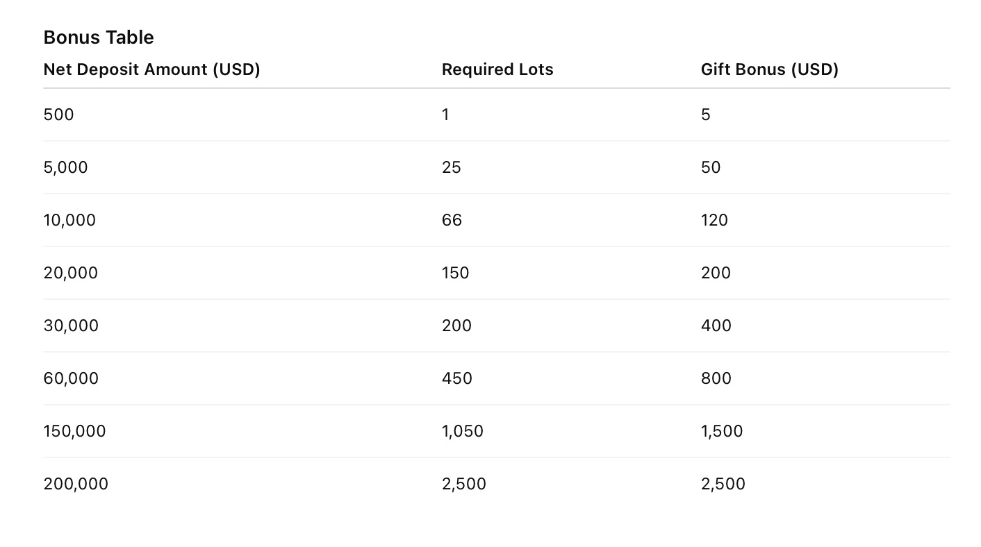 OEXN - Gift Bonus Up to $2,500