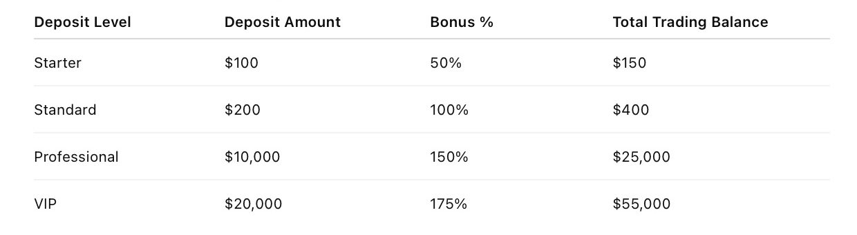 WIZOE - First Deposit Bonus