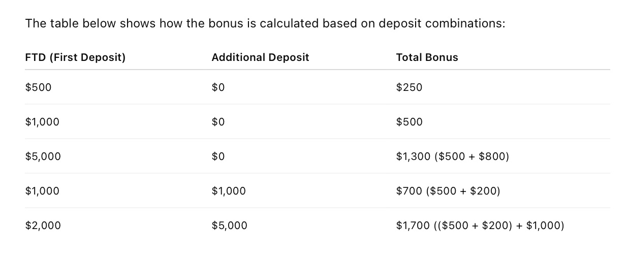 RIYADEX - 50% + 20% Bonus