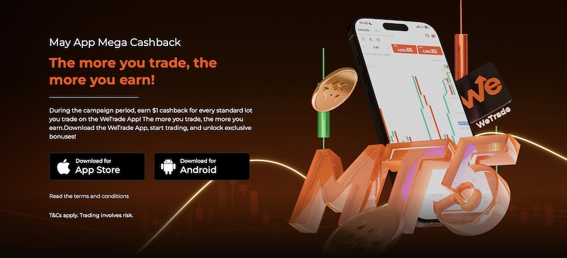 WeTrade Launches May App Mega Cashback Offering $1 Per Lot Traded on Mobile Platform
