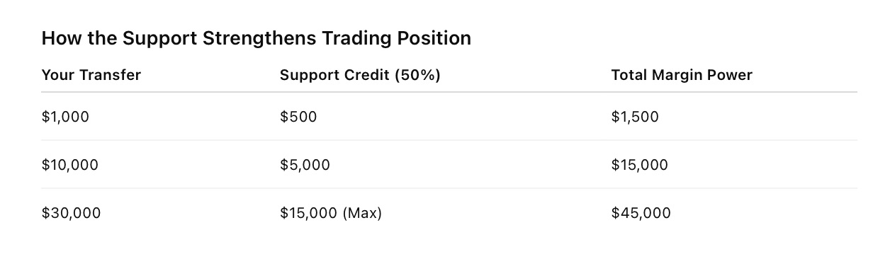 AYA Markets - 50% Deposit Bonus