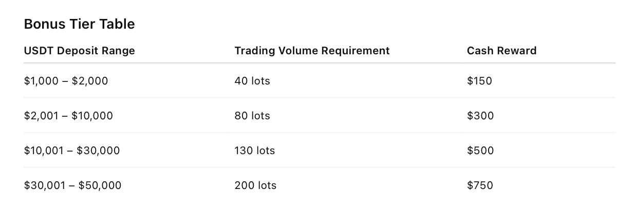 STARTRADER ─ $750 Cash Bonus