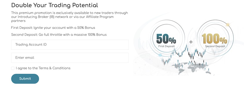 Market Equity - Up to 100% Trading Bonus
