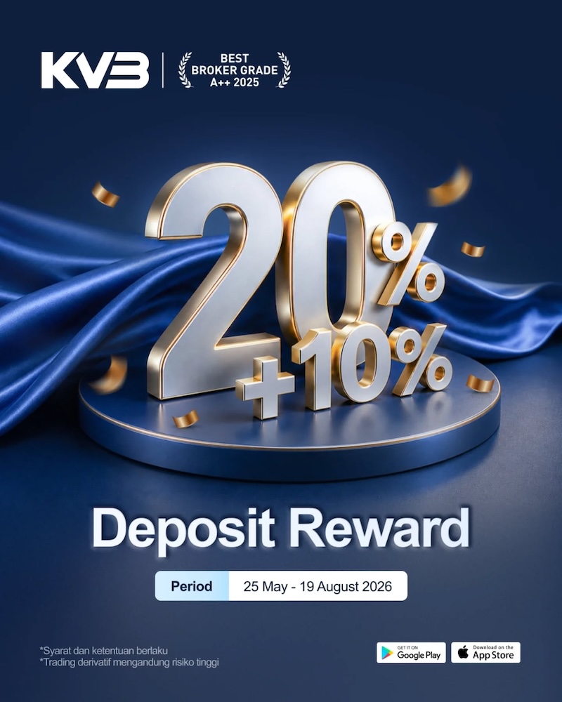 KVB Futures 1st Anniversary Deposit Reward Promo Offers Up to 20% Bonus on Deposits Starting From $500