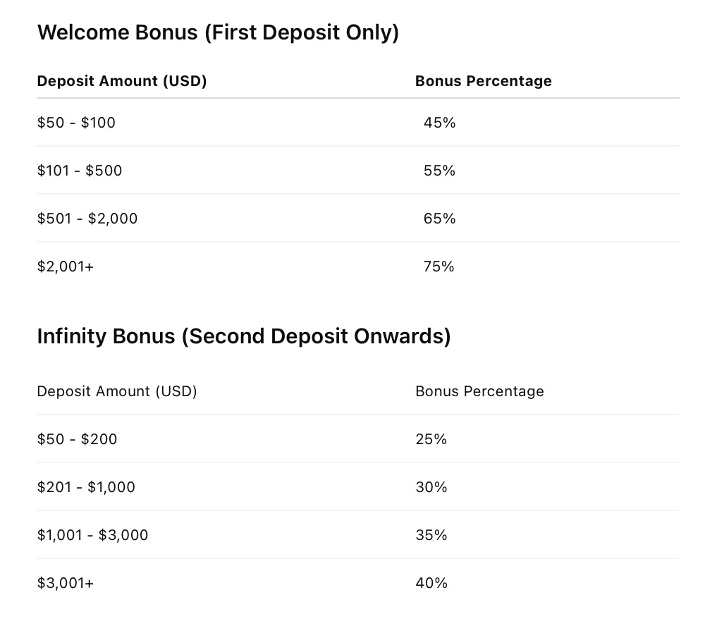 Aron Groups - World Cup Deposit Bonus