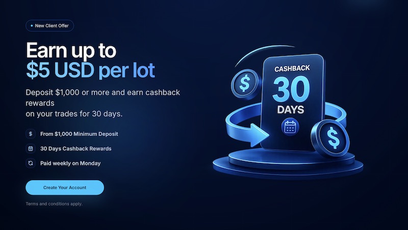 Liquid Brokers Launches New Client Cashback Promotion: Up to $5 Per Lot on $1,000+ Deposits for 30 Days