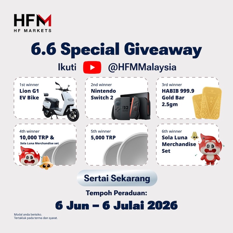 HFM Malaysia Launches Exclusive YouTube Giveaway Campaign Featuring Premium Prizes for Community Members