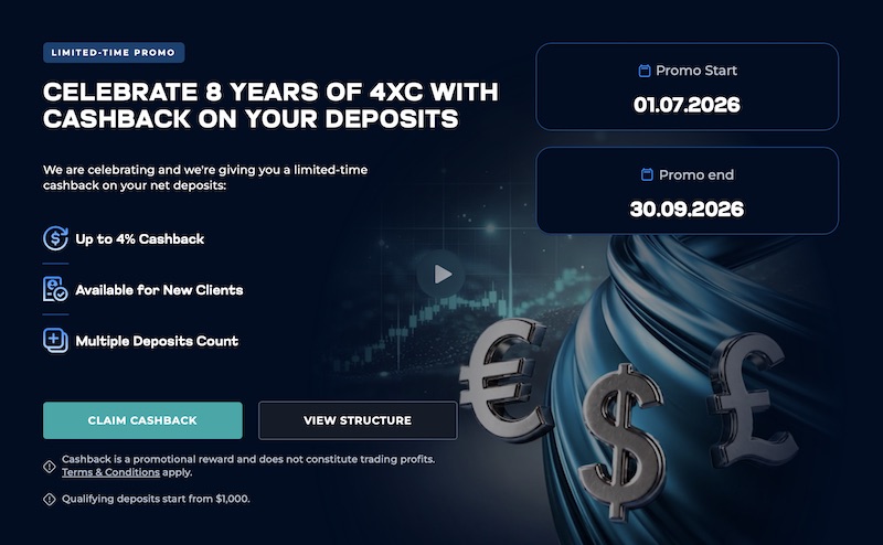 4XC Marks 8th Anniversary with Limited-Time Cashback Promotion Offering Up to 4% on Qualifying Deposits