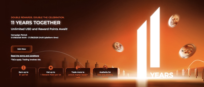 WeTrade Launches 11th Anniversary Trading Campaign with Unlimited USD and Reward Points