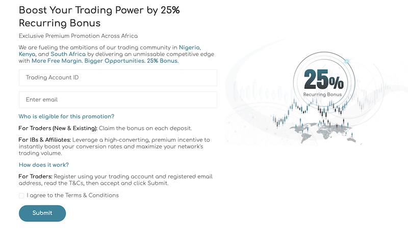 Market Equity - 25% Recurring Bonus