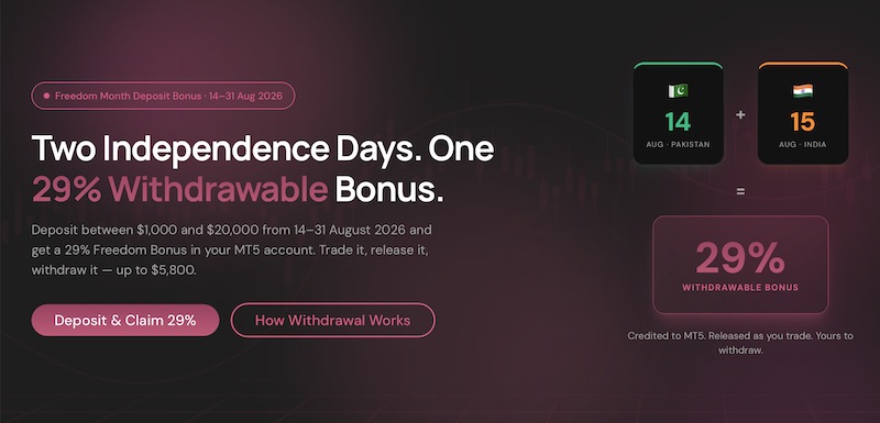 NXG Markets - 29% Freedom Bonus