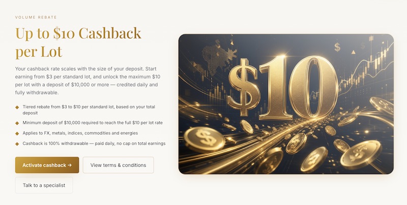 Mercato Brokers Offers Up to $10 Cashback Per Lot Through Volume Rebate Promotion