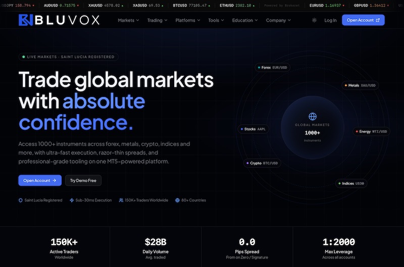BLUVOX