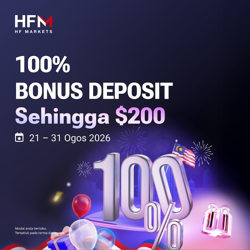 HFM Malaysia Offers 100% Deposit Bonus of Up to $200 From August 21–31, 2026