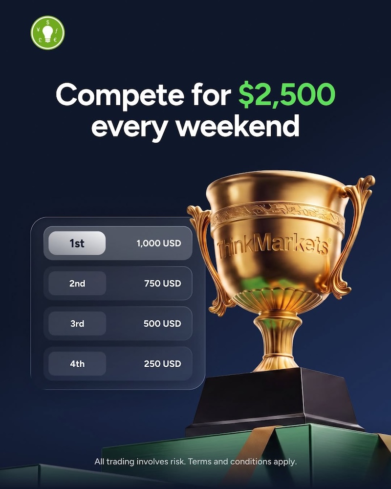 ThinkMarkets Weekend League Offers $10,000 Prize Pool Across Four Trading Weekends
