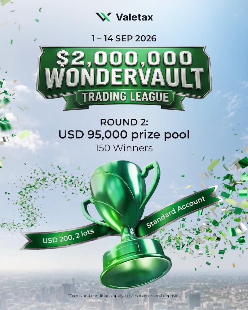 Wondervault Trading League Round 2 Accelerates With USD 95,000 in Prizes